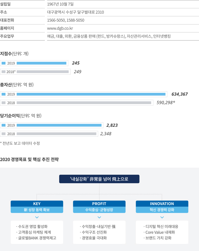 DGB대구은행 소개