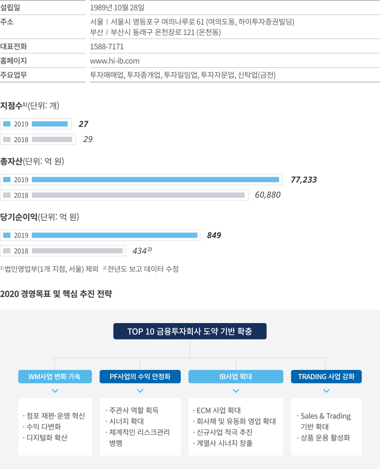 하이투자증권 소개