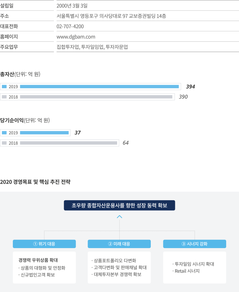 DGB자산운용 소개