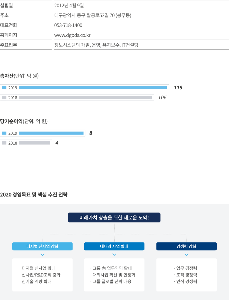 DGB데이터시스템 소개