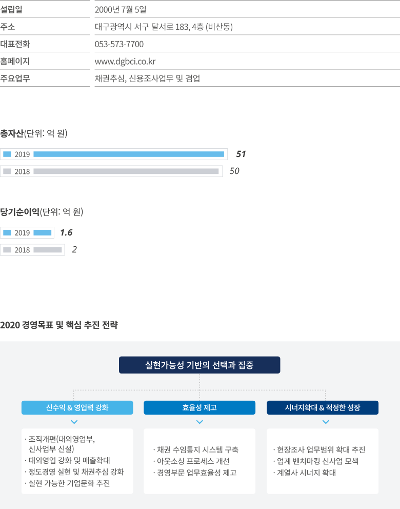 DGB신용정보 소개